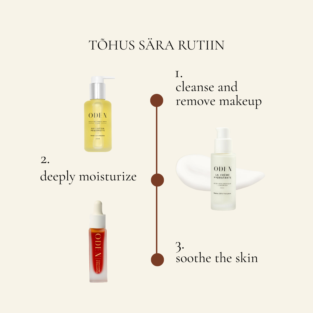 Oden skincare products with step-by-step routine on a beige background
